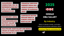INSEAD MBA Salary and Placements 2025