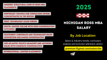 Ross MBA Salary by Job Location