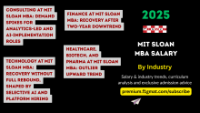 MIT Sloan MBA Salary 2025 by Industry
