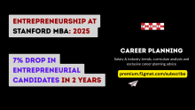 Entrepreneurship at Stanford MBA for the 2025 class