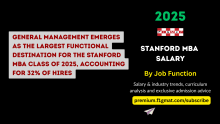 Stanford MBA Salary by Job Function for the 2025 Graduating Class