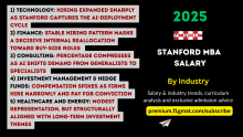 Stanford MBA Salary and Placements by Industry for 2025