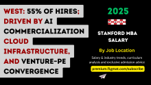 Stanford MBA Salary By Job Location for the 2025 Class