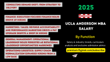 UCLA Anderson MBA Salary by Job function for the 2025 Graduating Class