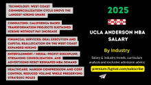 UCLA Anderson MBA Salary By Industry (2025) (Analysis)