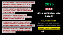 UCLA Anderson MBA Salary By Job Location 2025