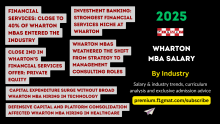 Wharton MBA Salary By Industry for 2025 graduating class