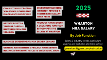 Wharton MBA Salary by Job Function in 2025