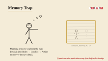 Memory Trap in MBA Essay First Draft