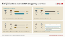 Stanford MBA Entrepreneurship
