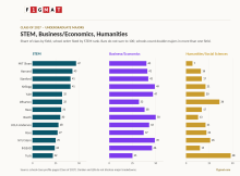 Undergraduate Degree Spread Top 15 MBA programs Class of 2027 Profile Analysis F1GMAT