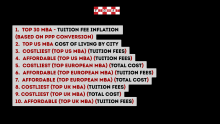 Tuition fees at the top MBA programs for 2026