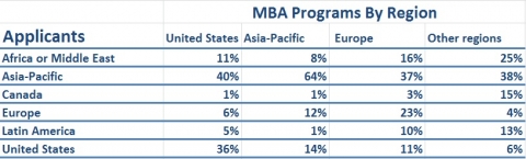 One-Year MBA Program Trends