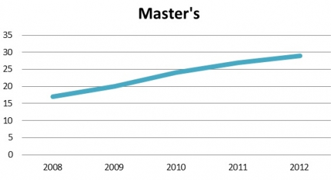 Masters Volume Up
