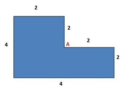 GMAT Assumption Mistakes - Figure 1