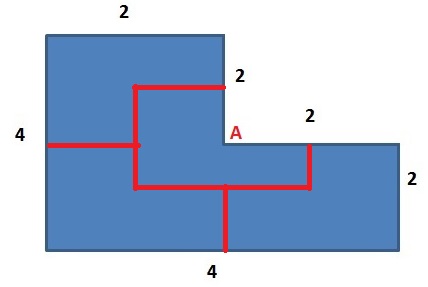 GMAT Assumption Mistakes - Figure 4