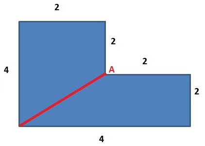 GMAT Assumption Mistakes - Figure 2