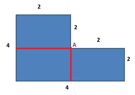 GMAT Assumption Mistakes - Figure 3