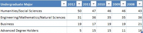 Stanford Undergraduate Major