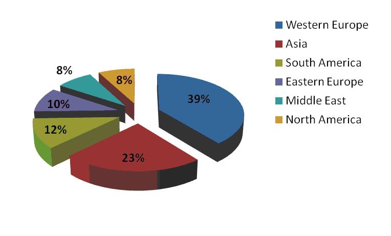 MIP International Profile