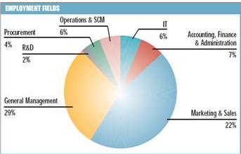 MIP Placement Data