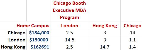 Chicago Booth EMBA Fees