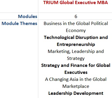 TRIUM EMBA Curriculum