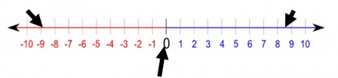 Absolute Value Inequalities - Graph Representation