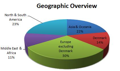 Geographic Overview Copenhagen Full-time MBA