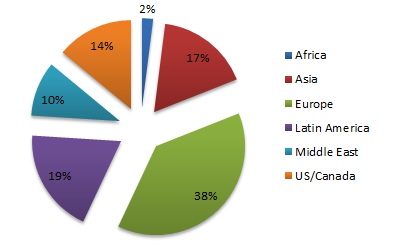 ESADE MBA Geographical Background