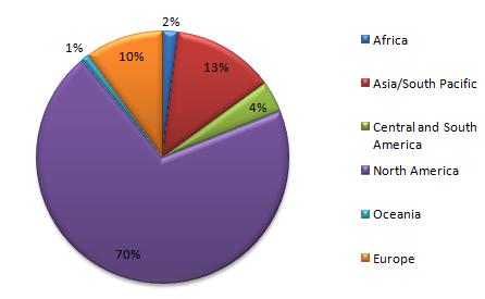 Harvard MBA Class Profile