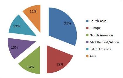 Hult MBA Class By Region