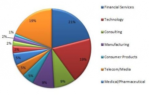 Hult MBAClass by Pre-MBA Industry