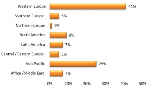 Jobs by Region Insead MBA