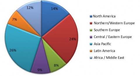 Insead MBA Nationality
