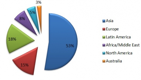 Kellogg MBA Nationality