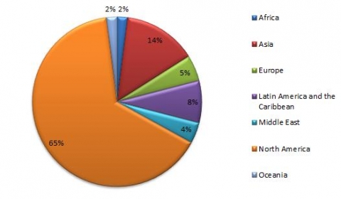 Stanford MBA Class Profile by Nationality