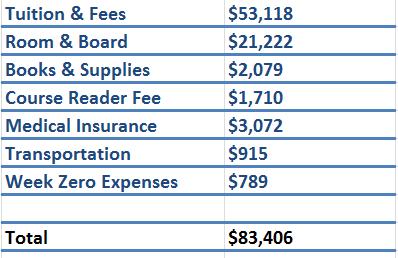 Stanford GSB MBA Expense