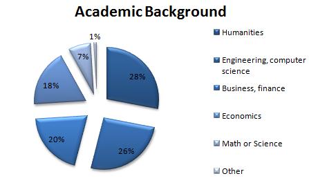 Academic Background Tuck School of Business