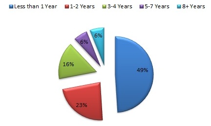VirginiaTech MBA