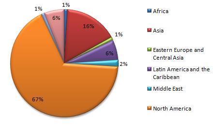 Wharton MBA Class Profile by Nationality
