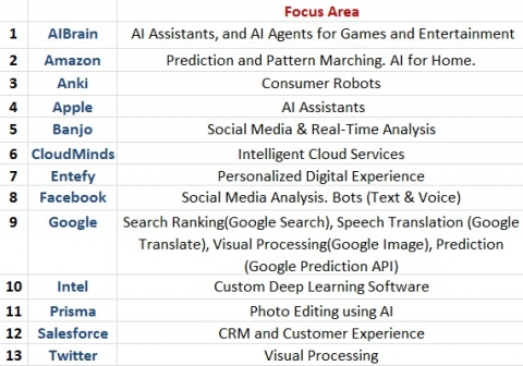 California AI 2017 Snapshot