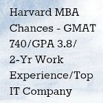 Wharton MBA Admission Updates