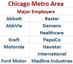 Chicago Manufacturing Employers