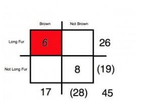 How many are brown