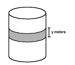 Marked Cylinder